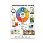 Flavor Adjustment Tools and Setup poster with a taste wheel, herbs, aromatics, and small ingredient bowls