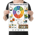 Person holding the flavor adjustment & taste wheel poster to show its layout