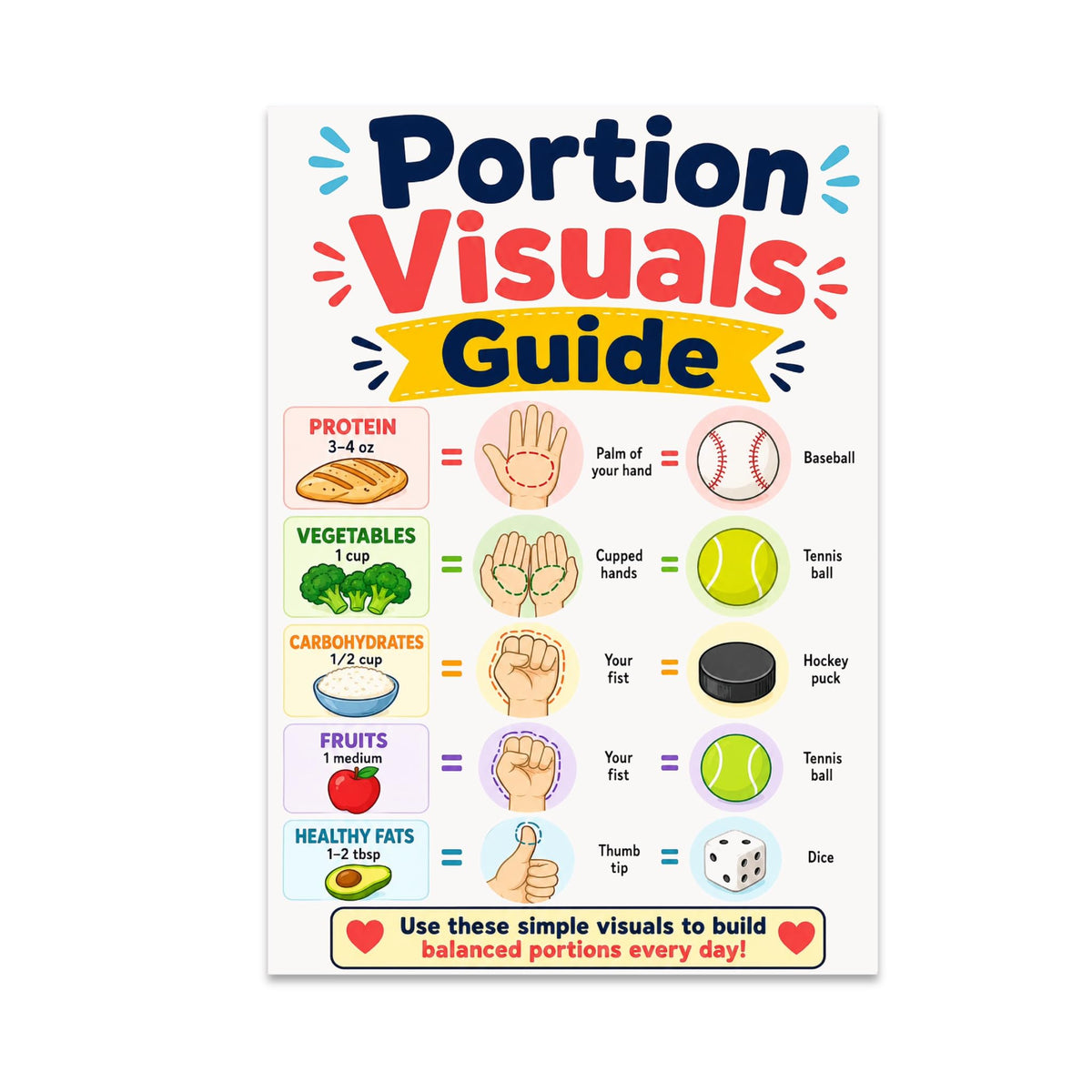 Portion Visuals Guide poster comparing food portions with hand shapes and familiar everyday objects