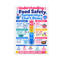 Food Safety Temperature Chart Basics poster with a colorful thermometer and food illustrations
