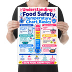 Food Safety Temperature Chart Basics poster with a colorful thermometer and food illustrations held by a person for scale