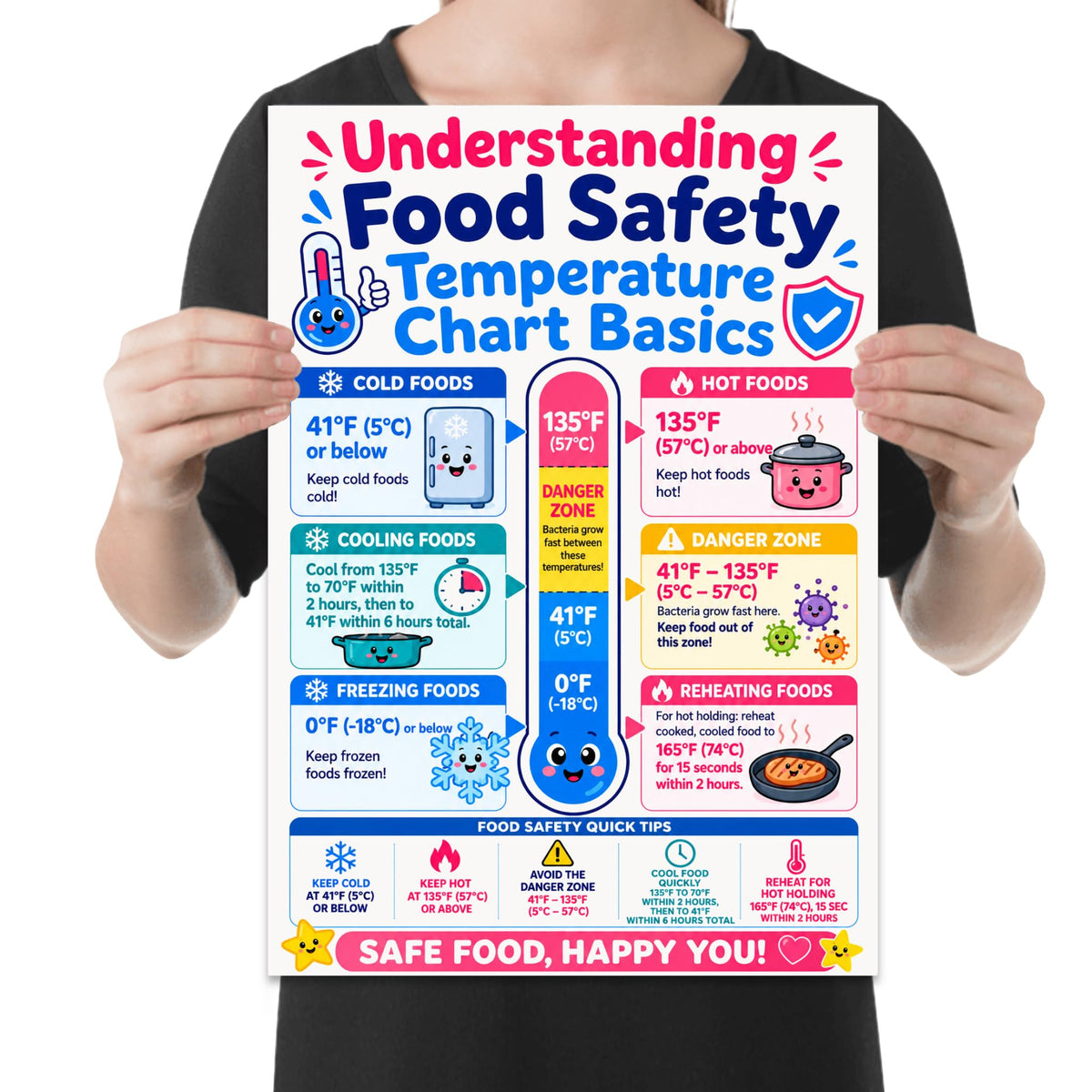Food Safety Temperature Chart Basics poster with a colorful thermometer and food illustrations held by a person for scale
