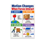Force and motion poster with four panels illustrating gravity, friction, pushing, and balanced forces