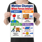 Person holding the force & motion physics poster to show its layout