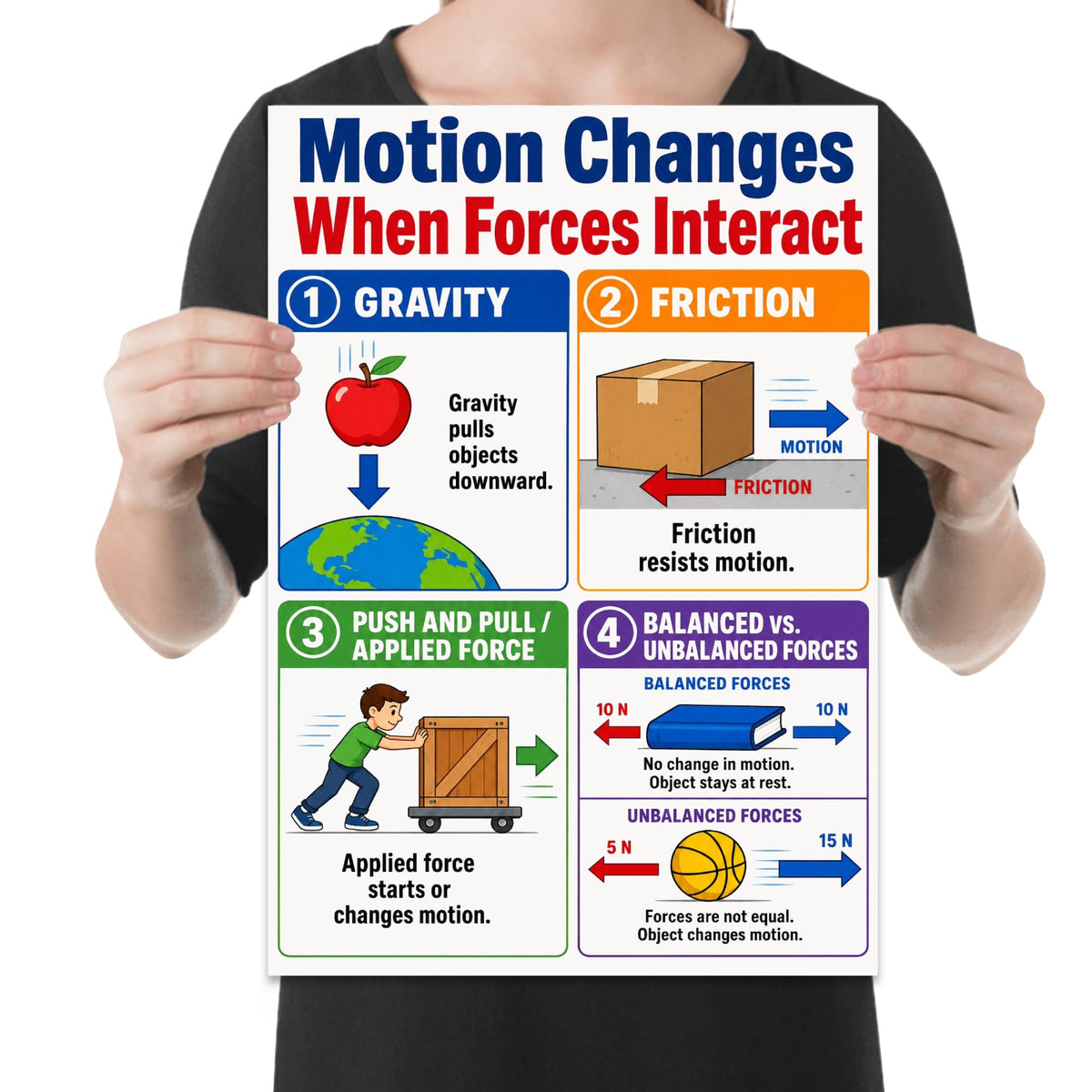 Person holding the force & motion physics poster to show its layout