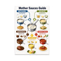 Mother Sauces Guide poster with five sauce categories, ingredients, saucepans, and finished dishes