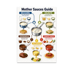 Mother Sauces Guide poster with five sauce categories, ingredients, saucepans, and finished dishes