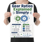 Gear Ratios Explained Simply poster with green driver and blue driven gears, formula and worked speed example, shown held for scale