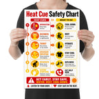 Heat Cue Safety Chart poster with six red and yellow rows linking heat symptoms to cooling, rest, hydration and help prompts shown in a held-poster mockup