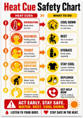 Heat Cue Safety Chart poster with six red and yellow rows linking heat symptoms to cooling, rest, hydration and help prompts