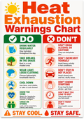 Heat Exhaustion Warnings Chart poster with green do and red don't columns and water, shade and cooling icons