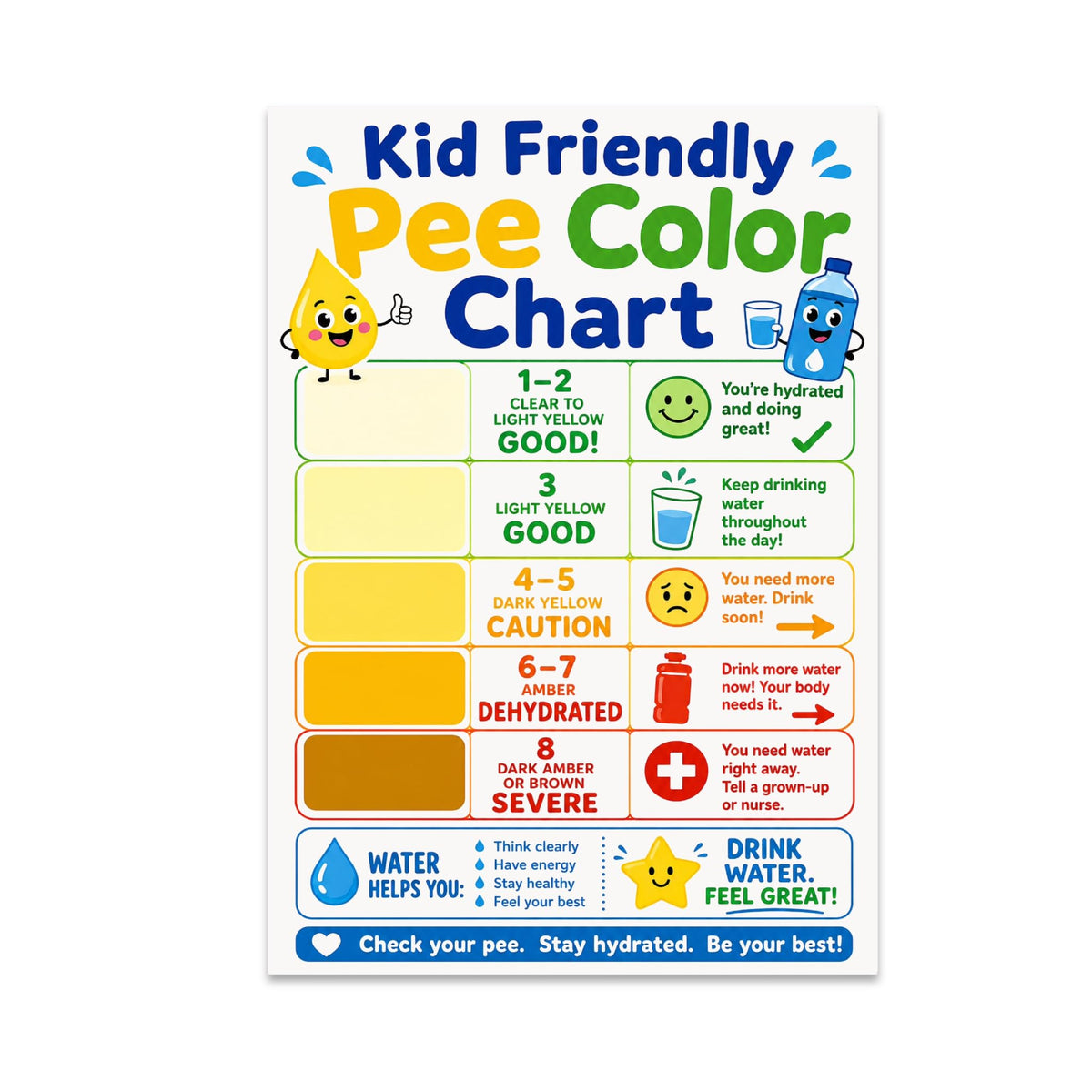 Kid Friendly Pee Color Chart poster with five yellow-to-amber zones and smiling water-drop and bottle characters