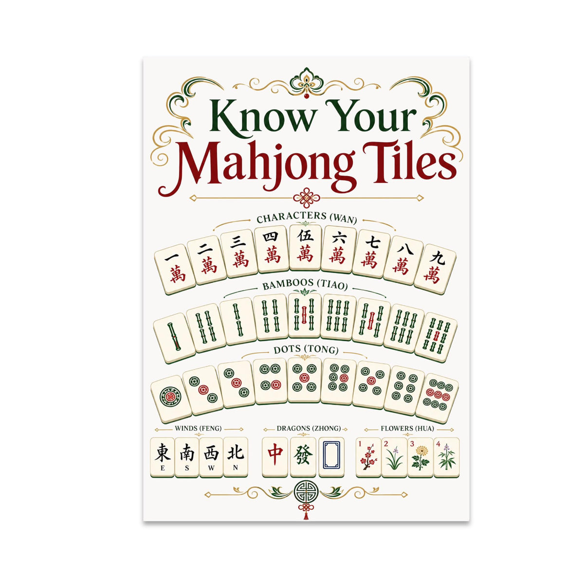 Know Your Mahjong Tiles poster with rows of illustrated tiles and decorative green and gold borders