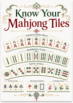 Know Your Mahjong Tiles poster with rows of illustrated tiles and decorative green and gold borders