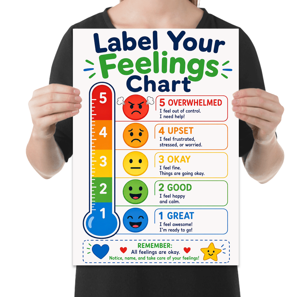 Label Your Feelings poster with a five-level blue-to-red thermometer and expressive colored faces shown in a held-poster mockup
