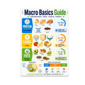 Macro Basics Guide poster with blue protein, orange carbohydrate, and green fat sections and food illustrations
