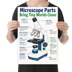 Microscope Parts poster with a blue-and-white microscope and labeled eyepiece, lenses, stage and adjustment knobs, shown held for scale