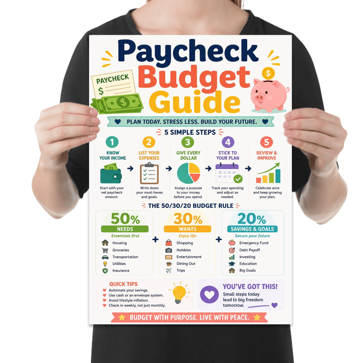 Person holding the paycheck budget guide poster to show its layout
