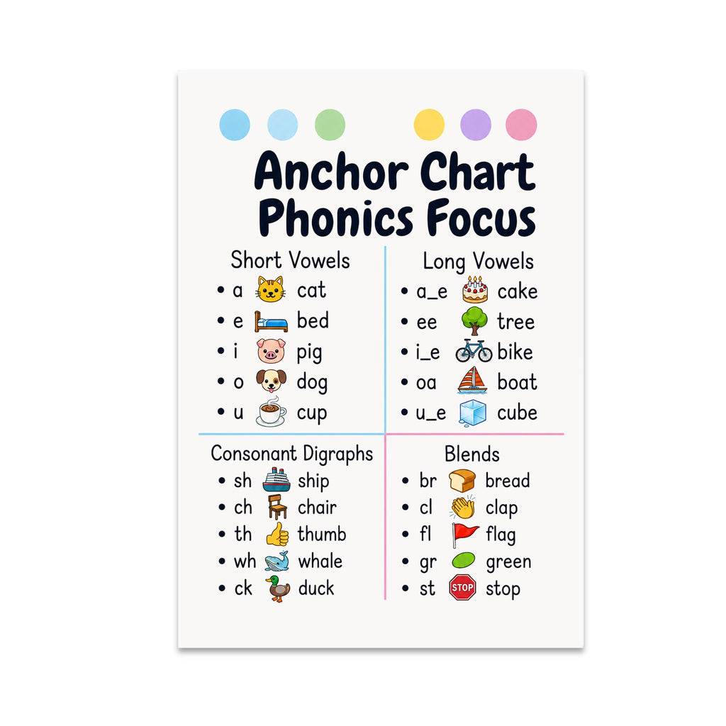 Phonics Focus anchor chart poster with short vowels, long vowels, consonant digraphs, and blends