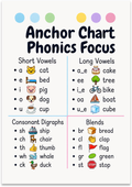 Phonics Focus anchor chart poster with short vowels, long vowels, consonant digraphs, and blends
