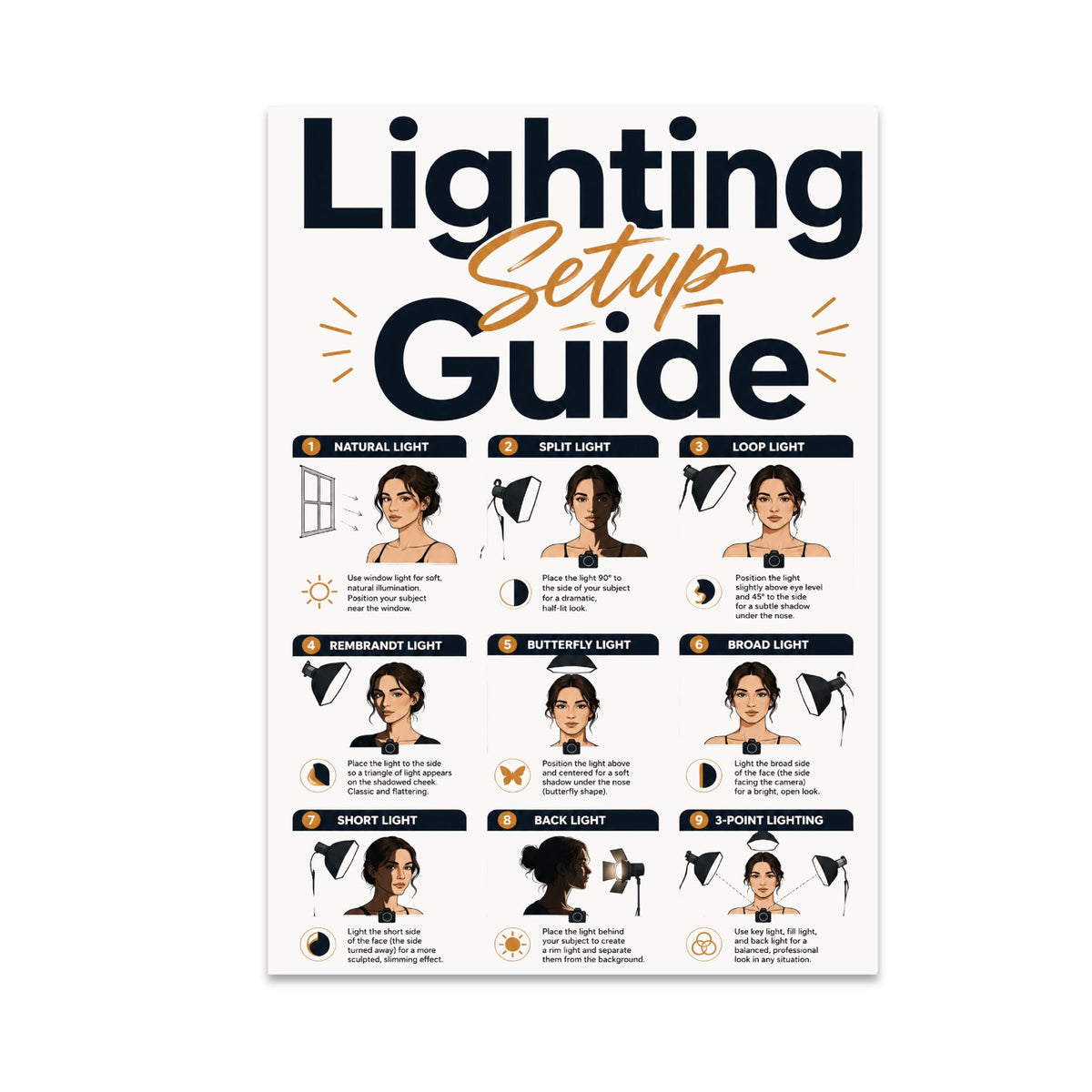 Lighting Setup Guide poster with nine illustrated portrait-lighting examples and black-and-gold headings