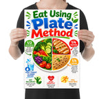 Eat Using Plate Method poster with a divided plate of vegetables, protein and grains in bright colors, shown held for scale