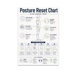 Posture Reset Chart with a standing figure, alignment callouts, and six illustrated posture cues