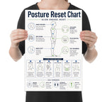 Person holding the posture reset chart poster to show its layout