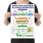 Prefixes Roots and Suffixes poster breaking unpredictable into color-coded word parts and sentence context, shown held for scale