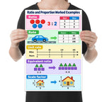 Person holding the Ratio and Proportion Worked Examples paper poster