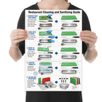 Person holding the restaurant cleaning & sanitizing guide poster to show its layout