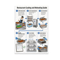 Restaurant Cooling and Reheating Guide poster with six illustrated kitchen workflow panels