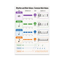 Rhythm and Note Values poster with colored rows for whole, half, quarter, and eighth notes
