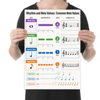 Person holding the rhythm & note values music poster to show its layout