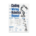 Coding Wiring Robotics Repeat poster with a robotic arm, exploded view, and illustrative wiring and code panels