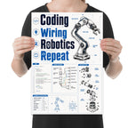 Coding Wiring Robotics Repeat poster with a robotic arm, exploded view, and illustrative wiring and code panels held by a person for scale