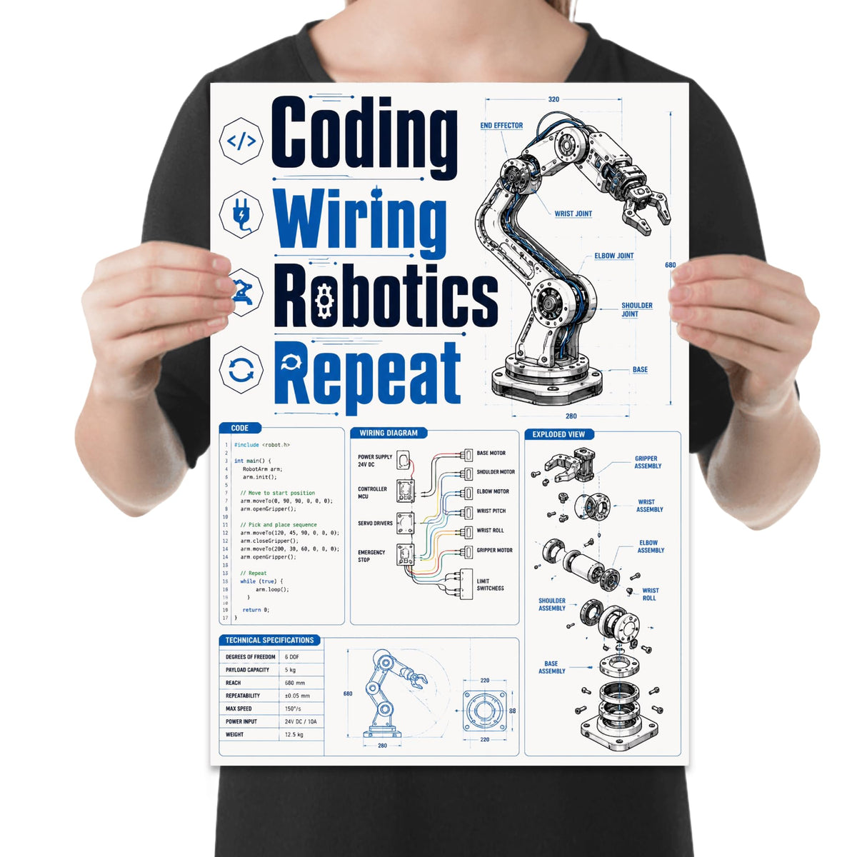 Coding Wiring Robotics Repeat poster with a robotic arm, exploded view, and illustrative wiring and code panels held by a person for scale