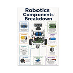Robotics Components Breakdown poster with a central robot and labeled component panels