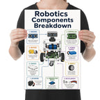 Person holding the robotics components reference poster to show its layout