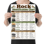 Rock Identification Chart poster with igneous, sedimentary and metamorphic rock examples in a labeled comparison table shown in a held-poster mockup