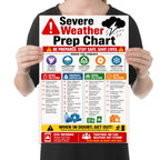 Severe Weather Prep Chart poster with five weather icons and four color-coded planning columns held by a person for scale