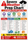 Severe Weather Prep Chart poster with five weather icons and four color-coded planning columns