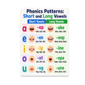 Phonics Patterns Short and Long Vowels poster with five letter rows, word-family examples and mouth illustrations