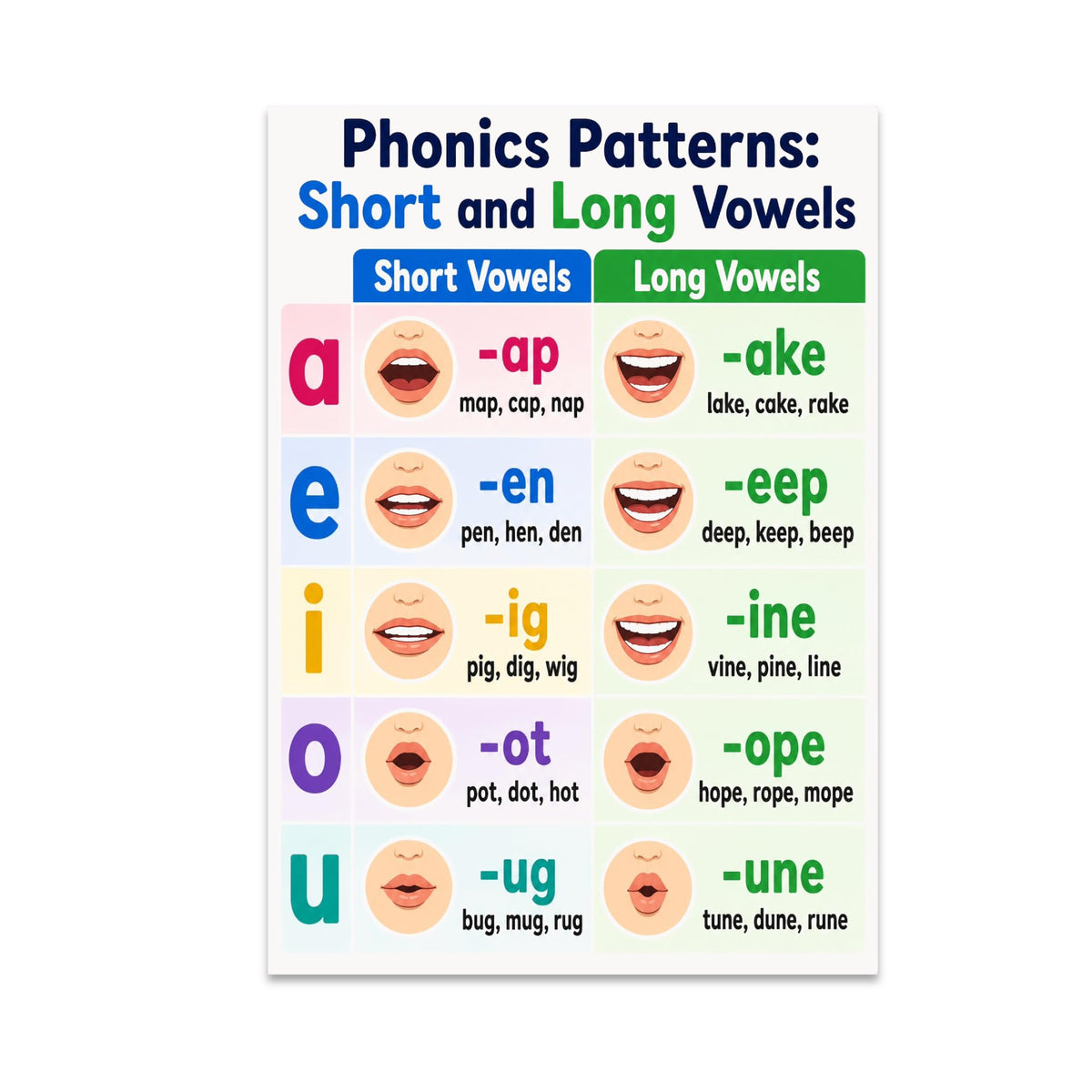 Phonics Patterns Short and Long Vowels poster with five letter rows, word-family examples and mouth illustrations