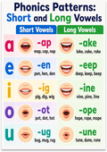 Phonics Patterns Short and Long Vowels poster with five letter rows, word-family examples and mouth illustrations