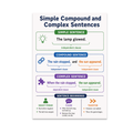 Simple Compound and Complex Sentences poster with green, blue and purple examples and clause labels