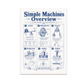 Simple Machines Overview poster with six navy illustrated panels for lever, wheel and axle, pulley, inclined plane, wedge, and screw