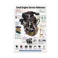 Small Engine Service Reference poster with a cutaway engine and color-coded maintenance callouts