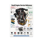 Small Engine Service Reference poster with a cutaway engine and color-coded maintenance callouts