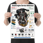 Small Engine Service Reference poster with a cutaway engine and color-coded maintenance callouts held by a person for scale